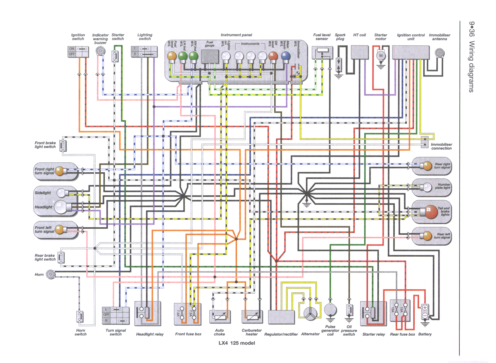 Piaggio Liberty 50 2t Wiring Diagram Wiring Diagram